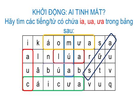 Bài giảng Tiếng Việt 1 (Kết nối tri thức) - Bài 25: Ôn tập và kể chuyện - Lê Thị Như Tâm