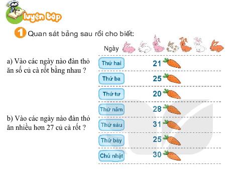 Bài giảng Toán 1 (Kết nối tri thức) - Bài 37: Luyện tập (Trang 84) - Lê Thị Như Tâm