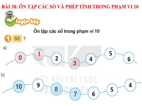 Bài giảng Toán 1 (Kết nối tri thức) - Bài 38: Ôn tập các số và phép tính trong phạm vi 10 (Tiết 2) - Lê Thị Như Tâm